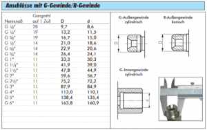 Gerade Schneidringverschraubung (G-Gewinde), Edelstahl 1.4571, alle Größen